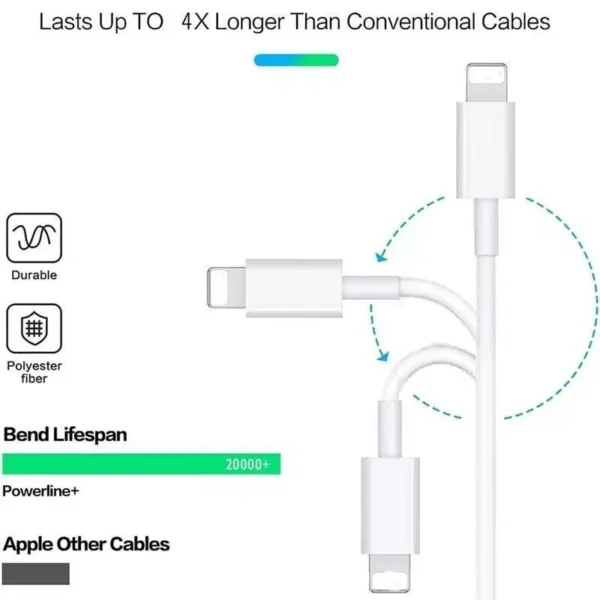 Original USB-C Fast Charger For iPhone 14 13 12 11 Pro Max XS XR 8 Type C Cable - Image 6